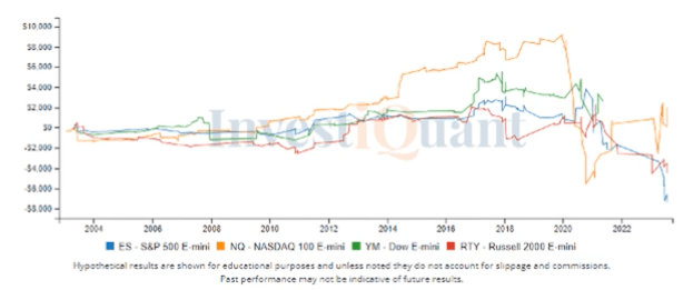 Overbought?